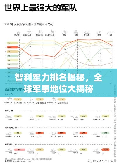 智利军力排名揭秘，全球军事地位大揭秘