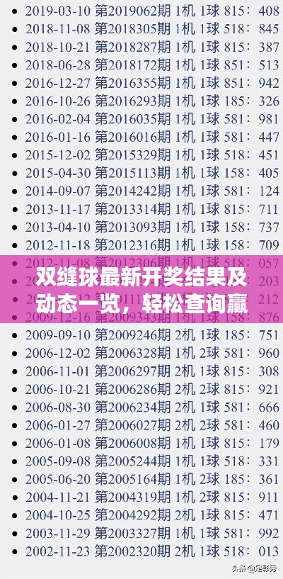 双缝球最新开奖结果及动态一览，轻松查询赢大奖！