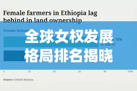 全球女权发展格局排名揭晓，各国女性权益进步大比拼！