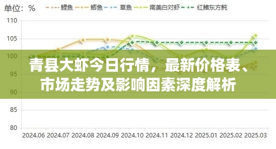 青县大虾今日行情，最新价格表、市场走势及影响因素深度解析