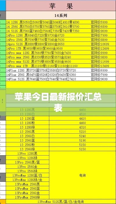 苹果今日最新报价汇总表