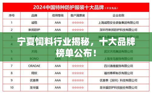 宁夏饲料行业揭秘，十大品牌榜单公布！