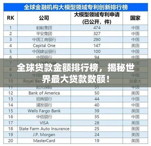 全球贷款金额排行榜，揭秘世界最大贷款数额！