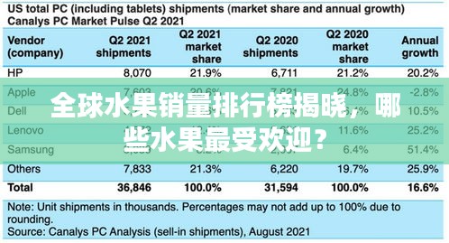 全球水果销量排行榜揭晓，哪些水果最受欢迎？