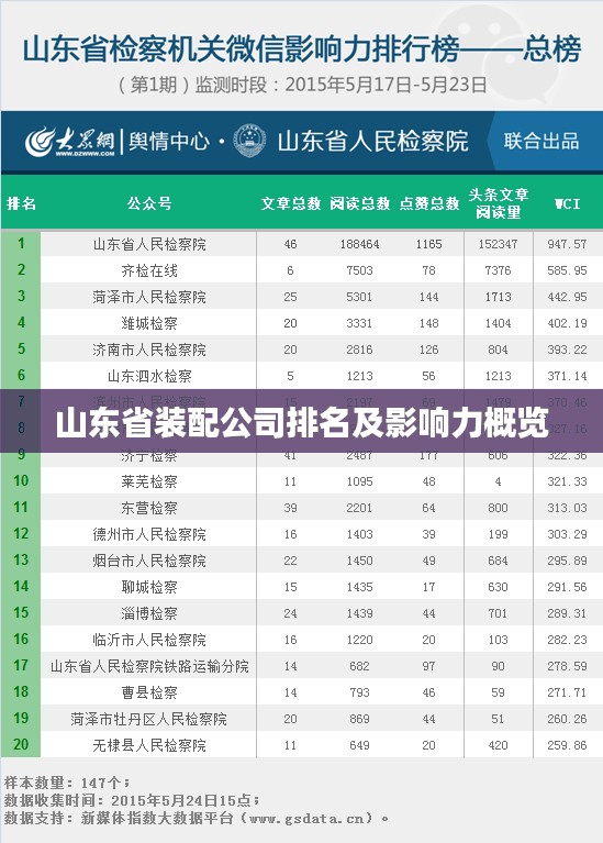 山东省装配公司排名及影响力概览