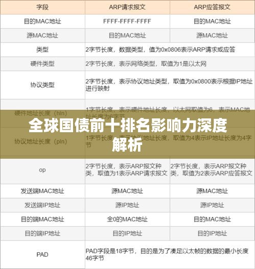全球国债前十排名影响力深度解析