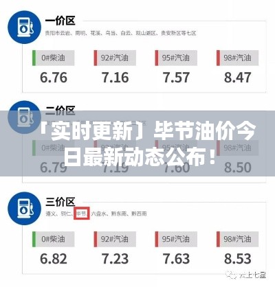 「实时更新〕毕节油价今日最新动态公布！