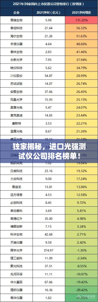 独家揭秘，进口光强测试仪公司排名榜单！