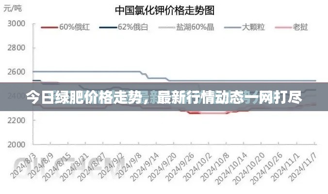 今日绿肥价格走势，最新行情动态一网打尽