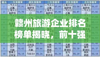 赣州旅游企业排名榜单揭晓，前十强企业大放异彩！
