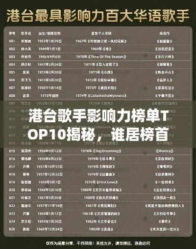 港台歌手影响力榜单TOP10揭秘，谁居榜首？