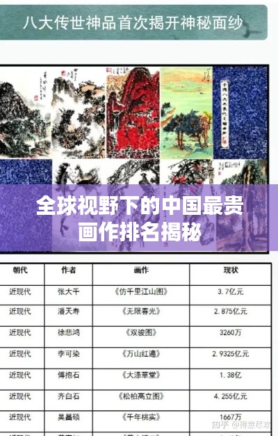 全球视野下的中国最贵画作排名揭秘