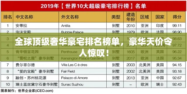 全球顶级奢华豪宅排名榜单，豪华天价令人惊叹！