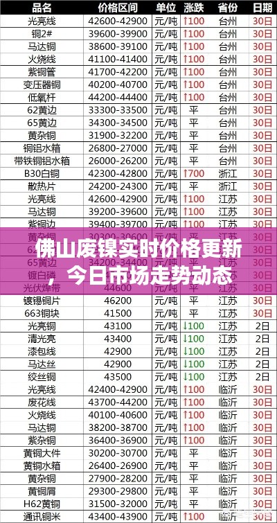 佛山废镍实时价格更新，今日市场走势动态