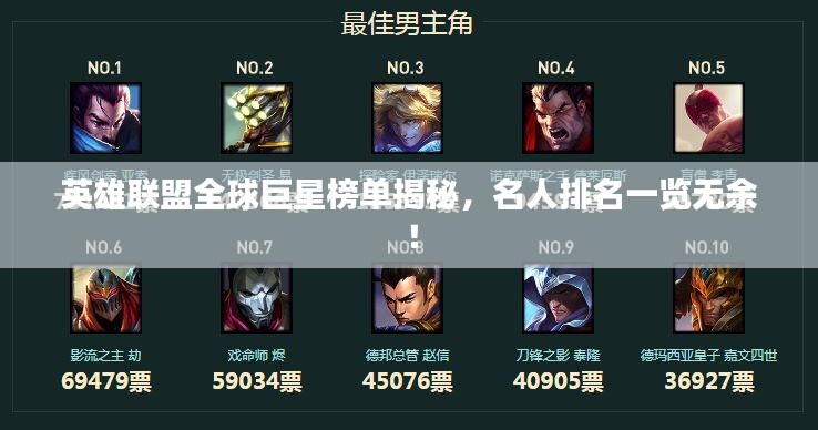 英雄联盟全球巨星榜单揭秘，名人排名一览无余！