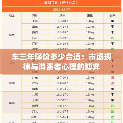 车三年降价多少合适：市场规律与消费者心理的博弈