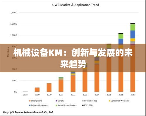 机械设备KM：创新与发展的未来趋势