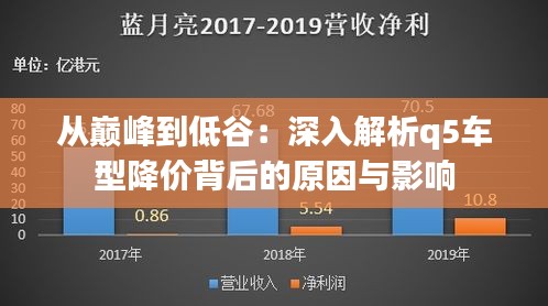 从巅峰到低谷：深入解析q5车型降价背后的原因与影响