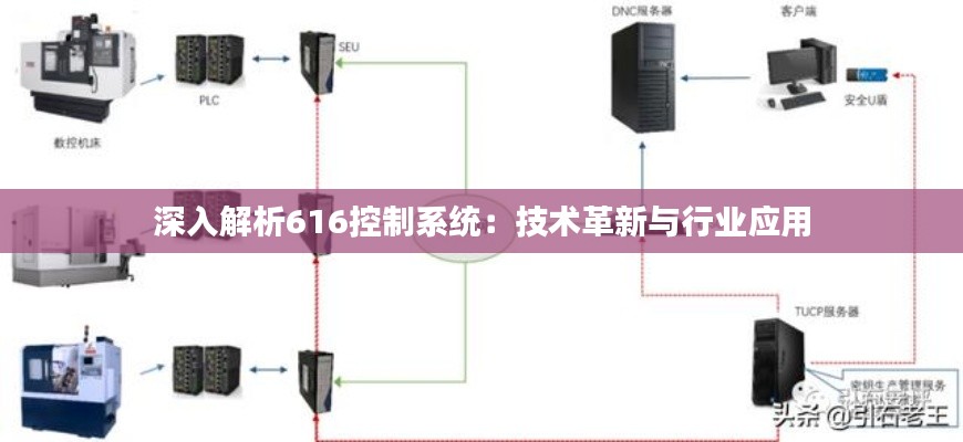 深入解析616控制系统：技术革新与行业应用