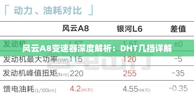 风云A8变速器深度解析：DHT几挡详解