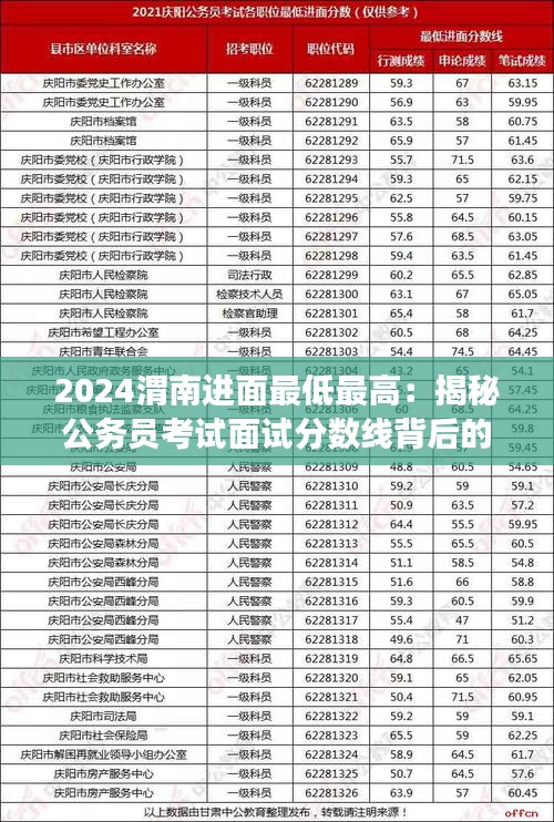 2024渭南进面最低最高：揭秘公务员考试面试分数线背后的故事