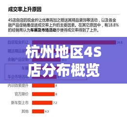 杭州地区4S店分布概览：数量、类型及选择指南