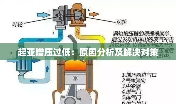 起亚增压过低：原因分析及解决对策