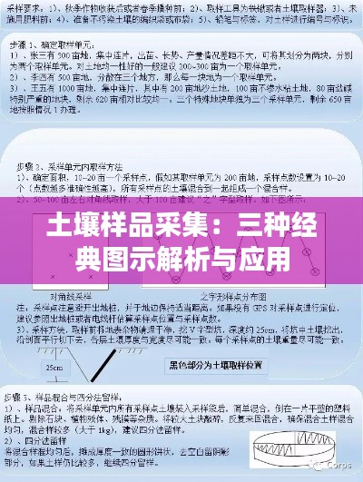 土壤样品采集：三种经典图示解析与应用