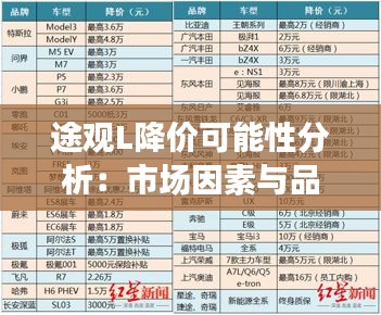 途观L降价可能性分析：市场因素与品牌策略