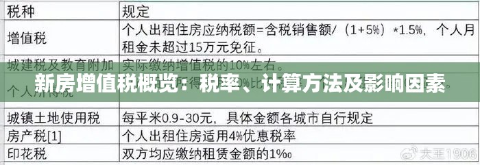 新房增值税概览：税率、计算方法及影响因素