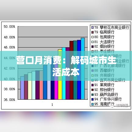 营口月消费：解码城市生活成本