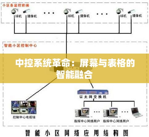 中控系统革命：屏幕与表格的智能融合