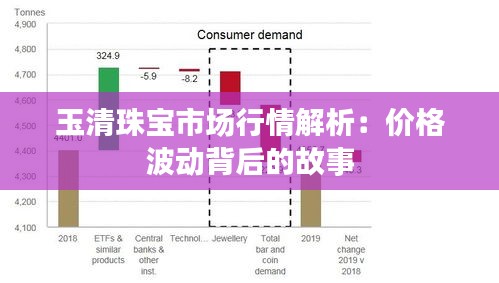 玉清珠宝市场行情解析：价格波动背后的故事