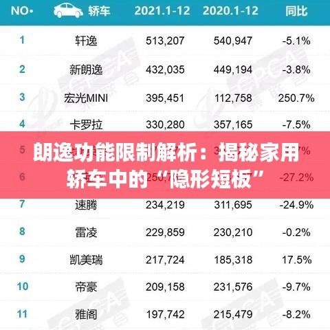 朗逸功能限制解析：揭秘家用轿车中的“隐形短板”