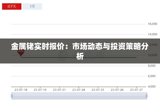 金属铑实时报价：市场动态与投资策略分析