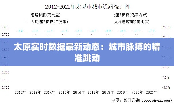 太原实时数据最新动态：城市脉搏的精准跳动