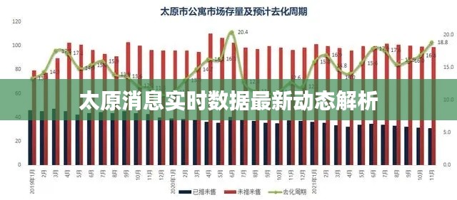 太原消息实时数据最新动态解析