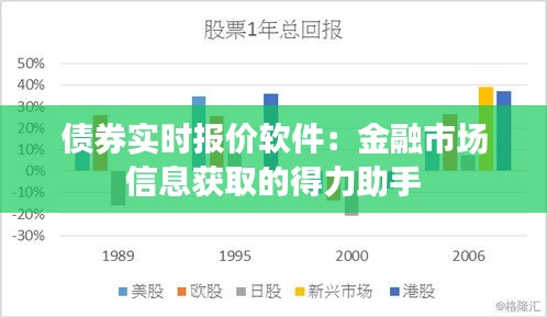 债券实时报价软件：金融市场信息获取的得力助手