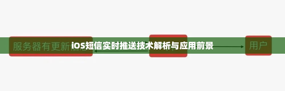 iOS短信实时推送技术解析与应用前景