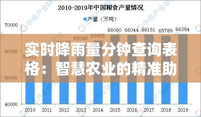 实时降雨量分钟查询表格：智慧农业的精准助手