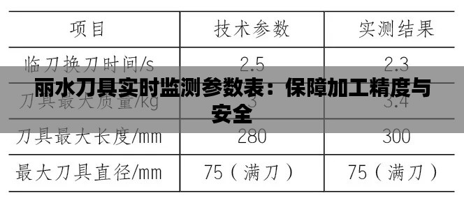 丽水刀具实时监测参数表：保障加工精度与安全