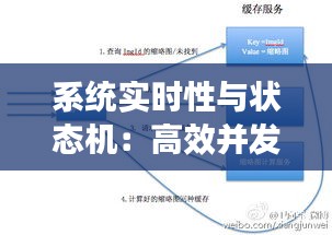 系统实时性与状态机：高效并发控制的艺术