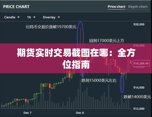 期货实时交易截图在哪：全方位指南