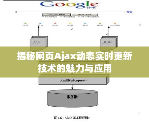 揭秘网页Ajax动态实时更新技术的魅力与应用