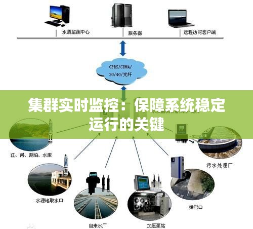 集群实时监控：保障系统稳定运行的关键