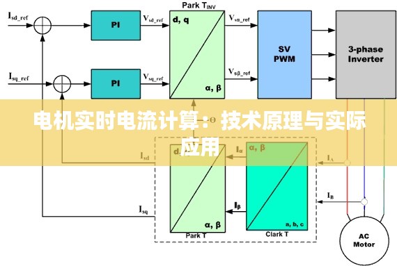 电机实时电流计算：技术原理与实际应用