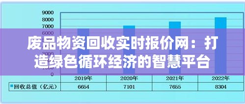 废品物资回收实时报价网：打造绿色循环经济的智慧平台