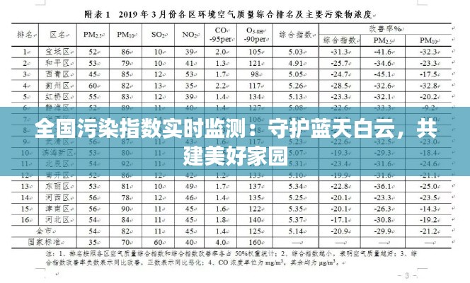 全国污染指数实时监测：守护蓝天白云，共建美好家园