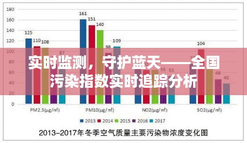 实时监测，守护蓝天——全国污染指数实时追踪分析