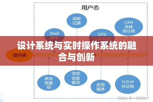 设计系统与实时操作系统的融合与创新